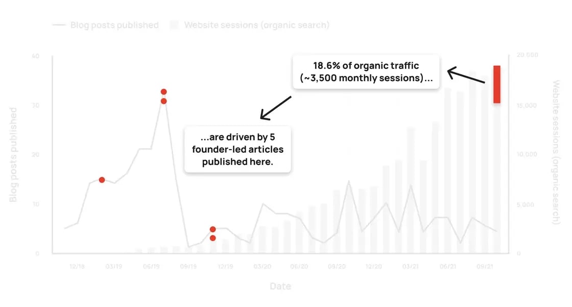 Case Study- Kalungi Web traffic deep dive