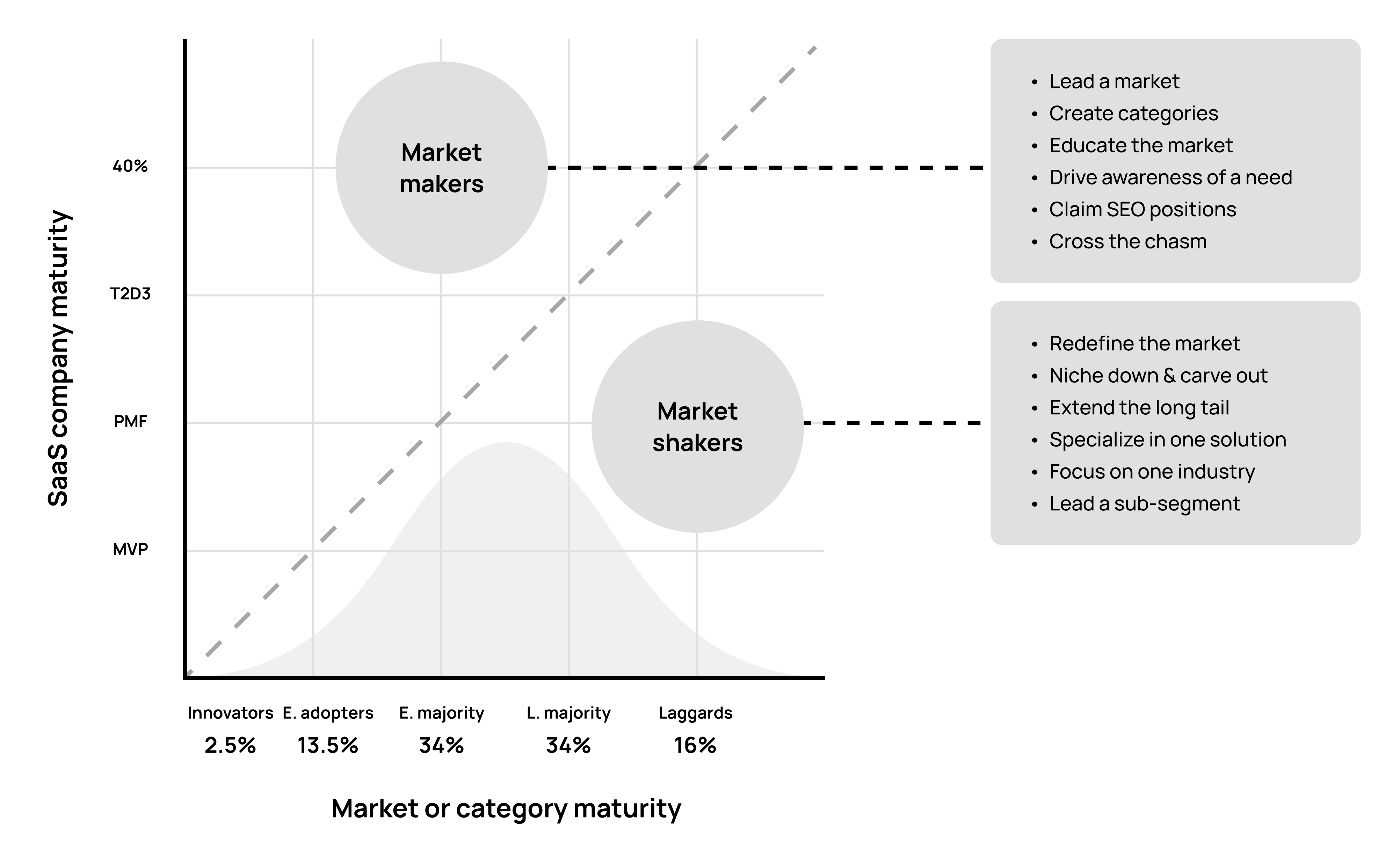 market makers and market shakers going through the t2d3 growth strategy