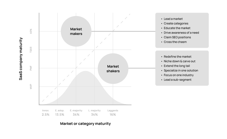 Create or carve out your niche as part of your b2b saas go to market strategy