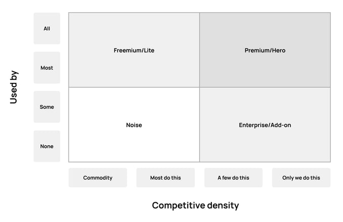 Feature Matrix Designations - book 1