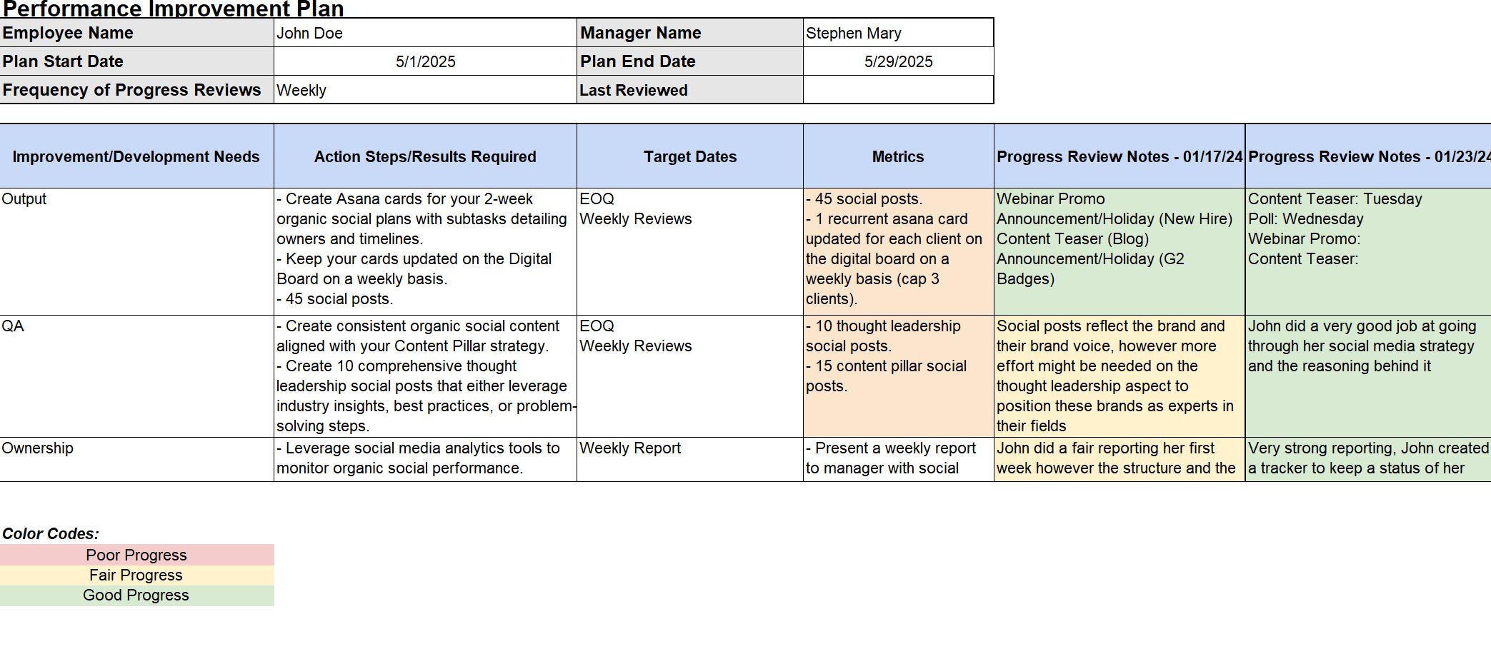 Performance Improvement Plan Example