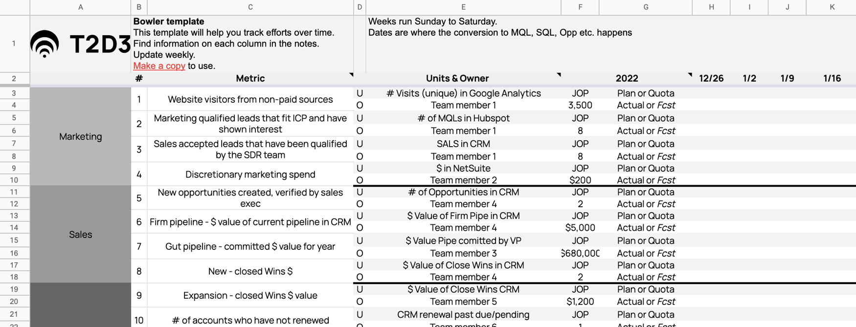 KPI Bowler Template T2D3 KPI Bowler Template T2D3