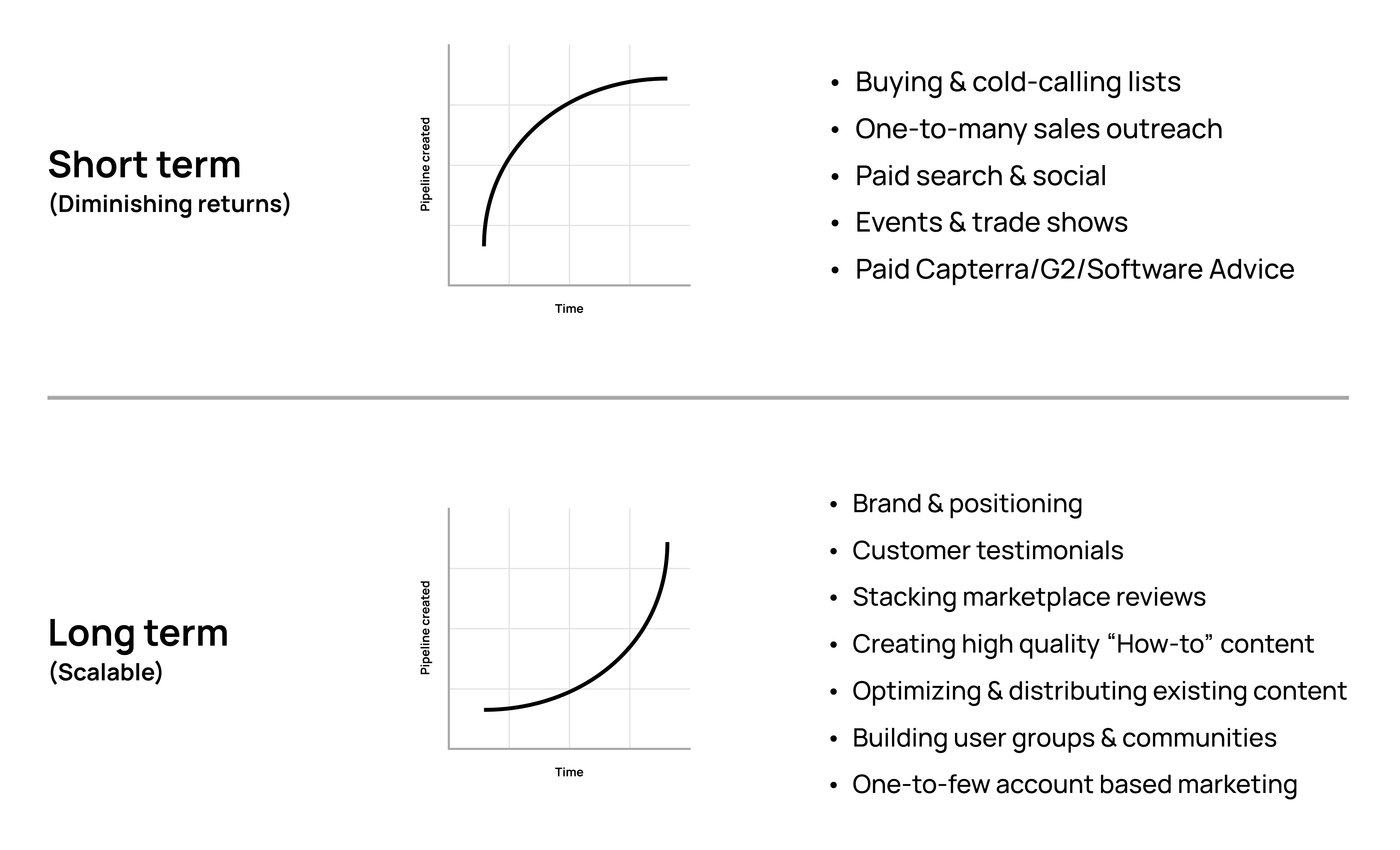 Short term vs. Long term marketing growth strategies to support the T2D3 marketing strategy