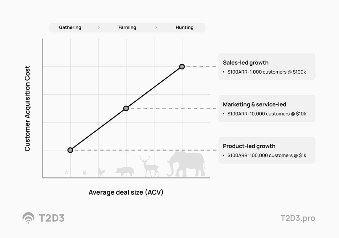 Growth Thesis vs Price Point