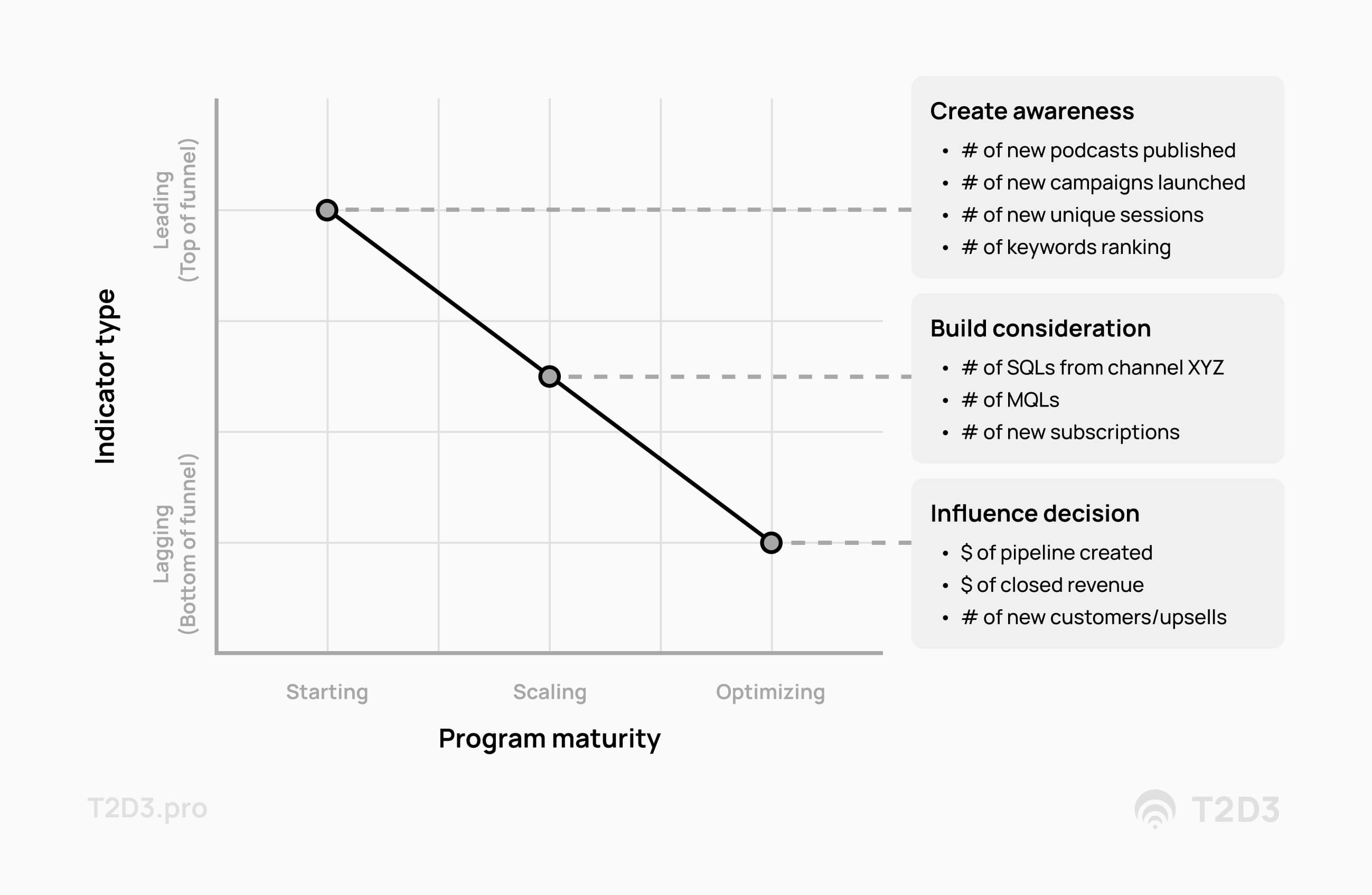 Key Results - Visual framework_ OKRs based on program maturity for B2B SaaS marketing teams-min