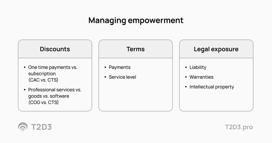 Managing empowerment