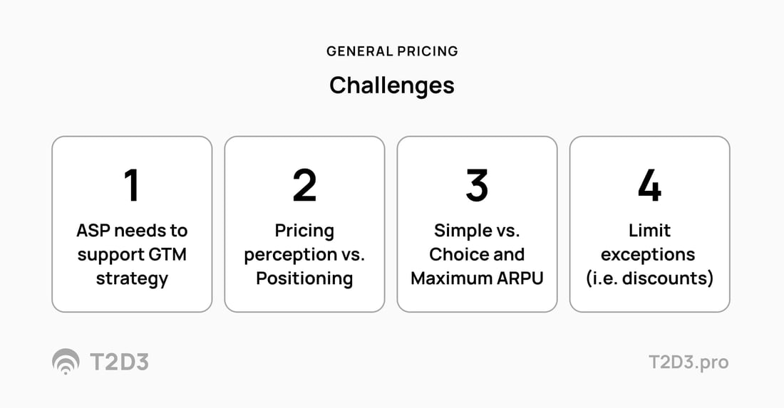 Pricing Challenges