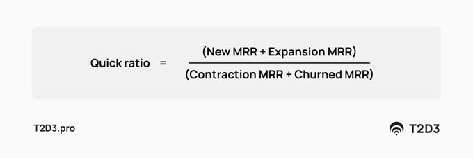 Quick ratio-min