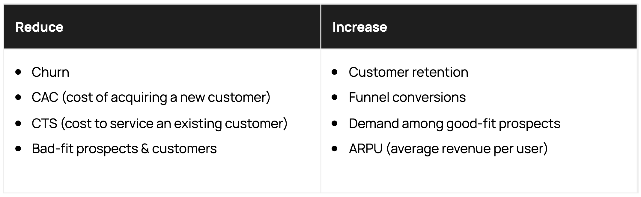 Reduce and increase growth levers examples table