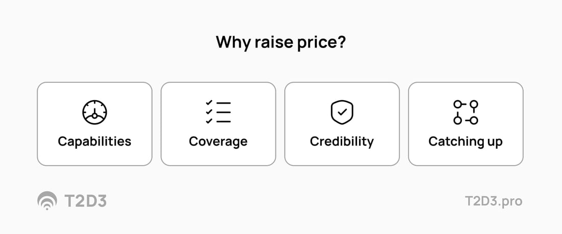 Why should you raise prices