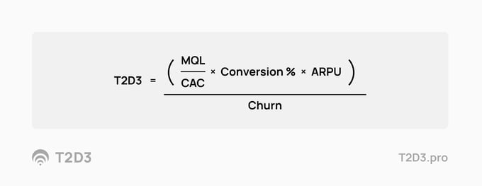 T2D3 formula using the compents of MQL, CAC, Conversion percentage, ARPU and Churn
