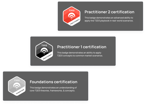 b2b saas gtm certification course
