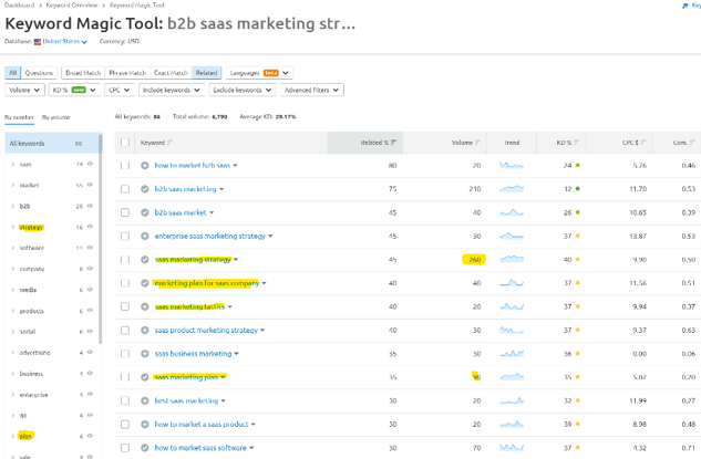 b2b saas marketing strategy keywords list in the SEMrush keyword magic tool