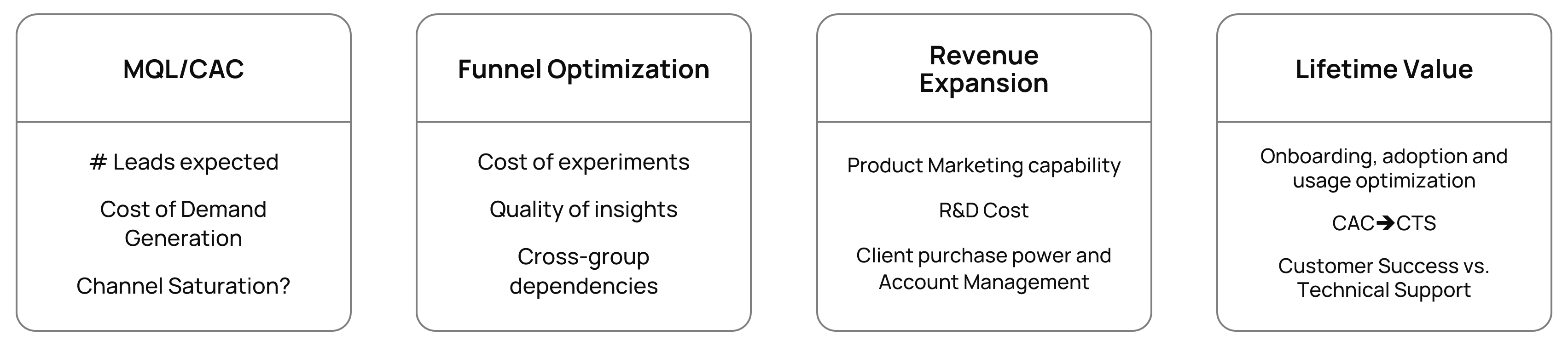 b2b-saas-go-to-market-kpis-and-growth-strategies