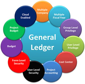 commercial operating general ledger