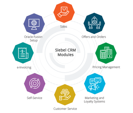 Seibel CRM modules commercial operating