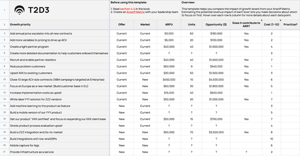 growth levers template to plan a b2b saas marketing strategy