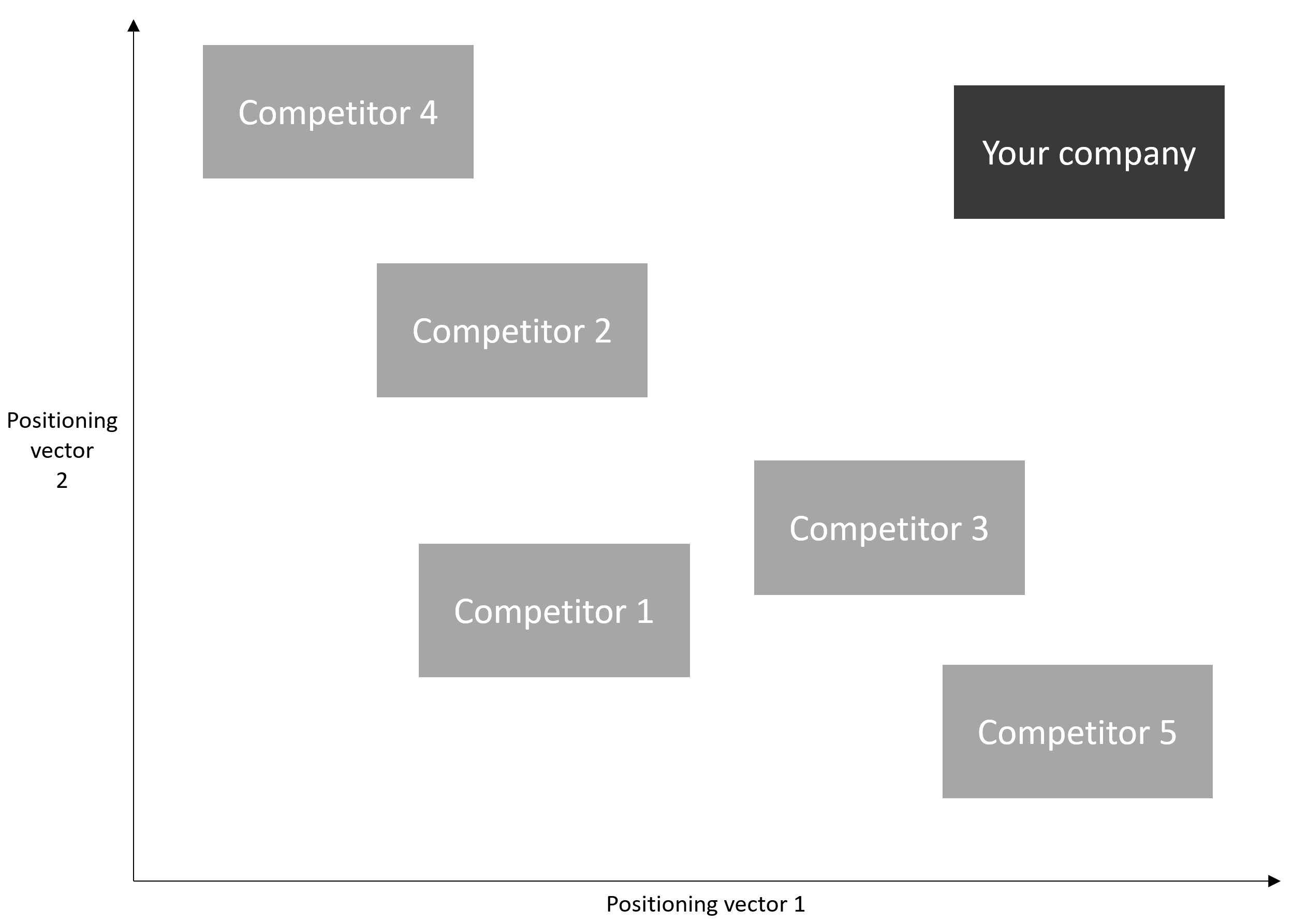 positioning vectors graph to compare your company and competitors