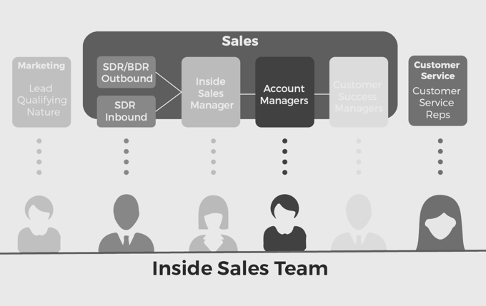 sdr meaning sales