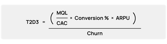 t2d3-saas-marketing-plan-factors