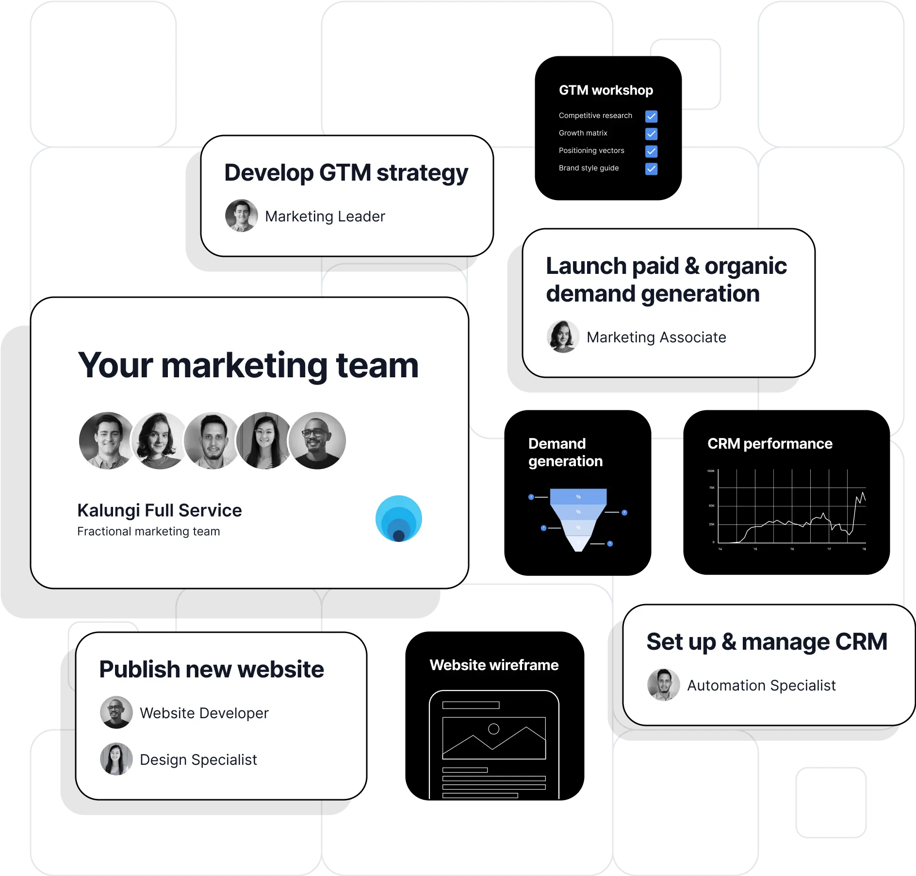 B2B SaaS marketing agency and fractional CMOs (1)