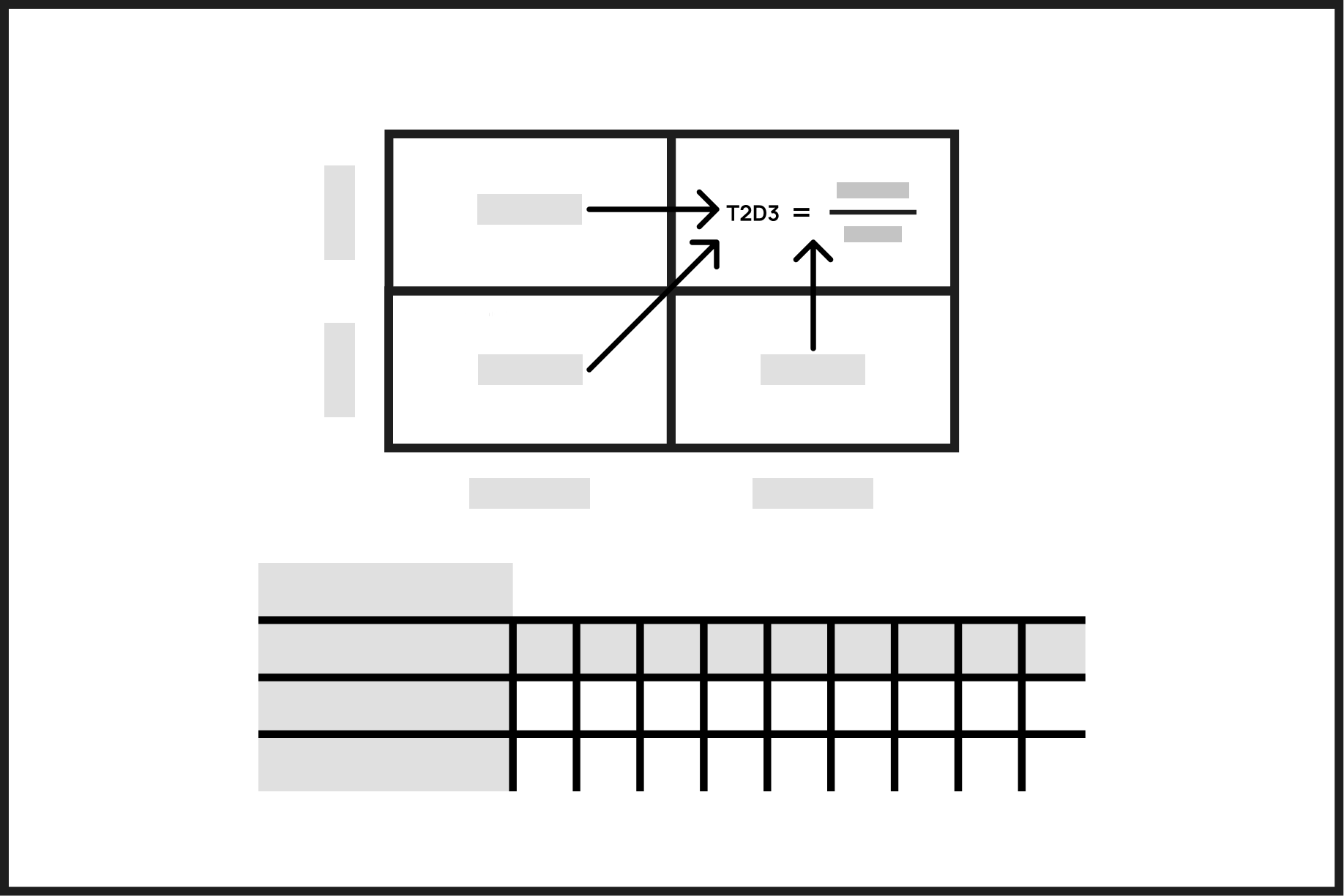 Growth priority template - Outline - 2