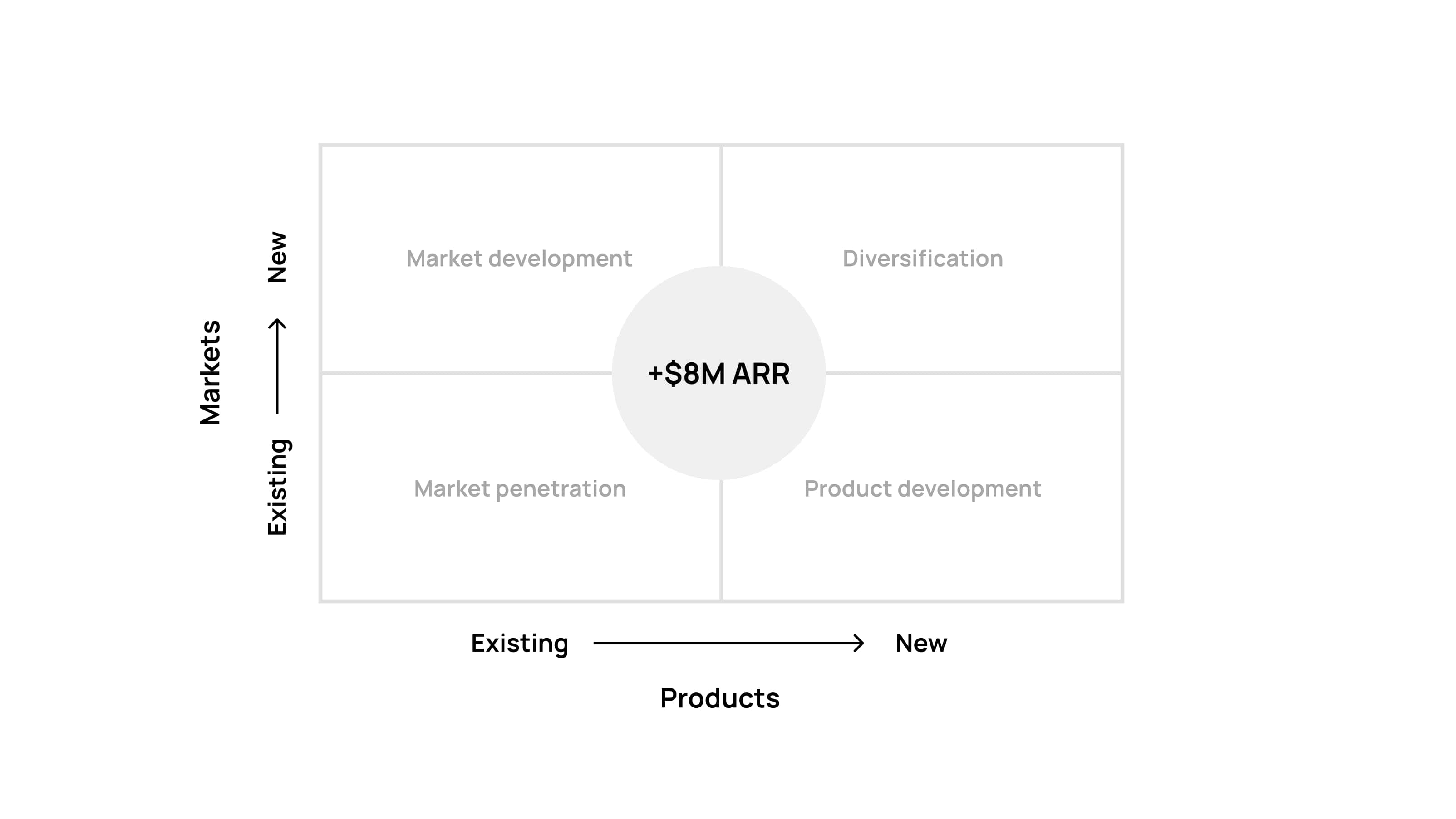 How to prioritize your B2B SaaS growth with Growth Matrix Exercises