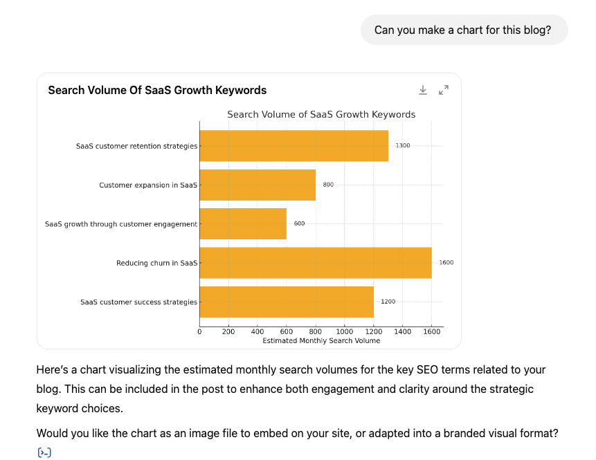 SEO Optimization