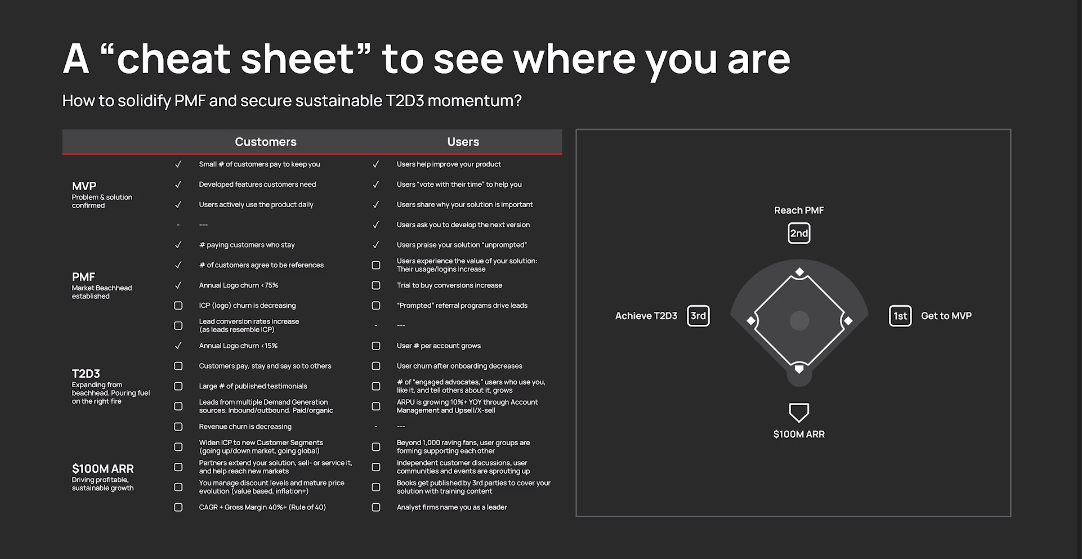 Product Market Fit Cheat Sheet Checklist