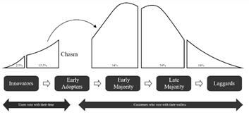 market segmentation and the impact on your saas marketing strategy and go to market strategy for b2b saas